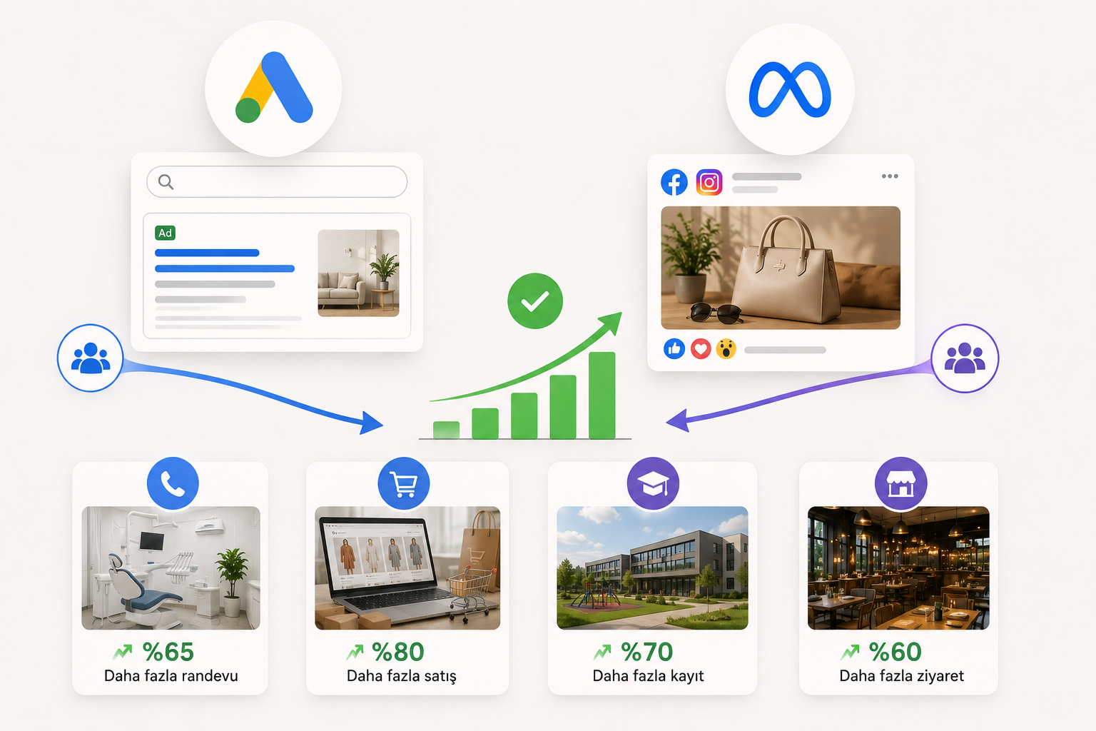 Google Ads ve Meta Reklamlarını Birlikte Kullanan Markaların Başarı Hikayeleri